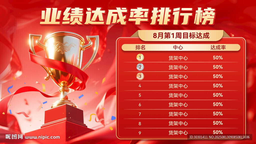 业绩达成率排行榜展示