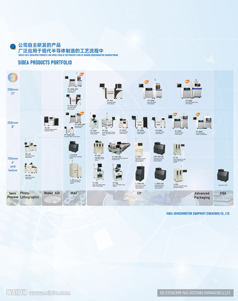 产品 展板