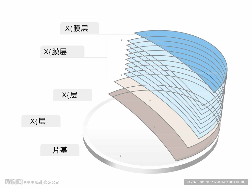 镜片膜层结构