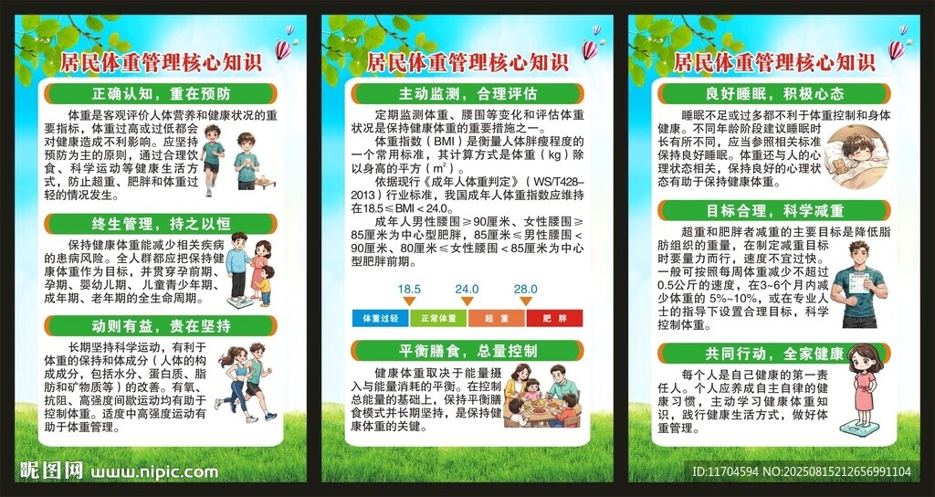 居民体重管理核心知识展板