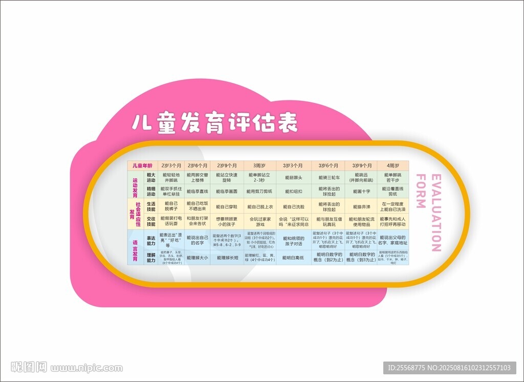 儿童发育评估表