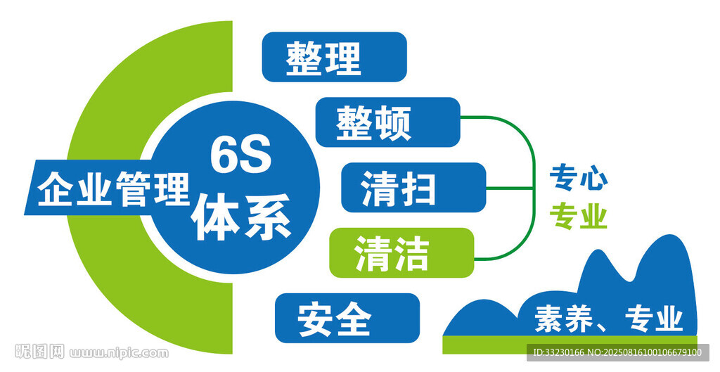 企业管理6s体系文化墙