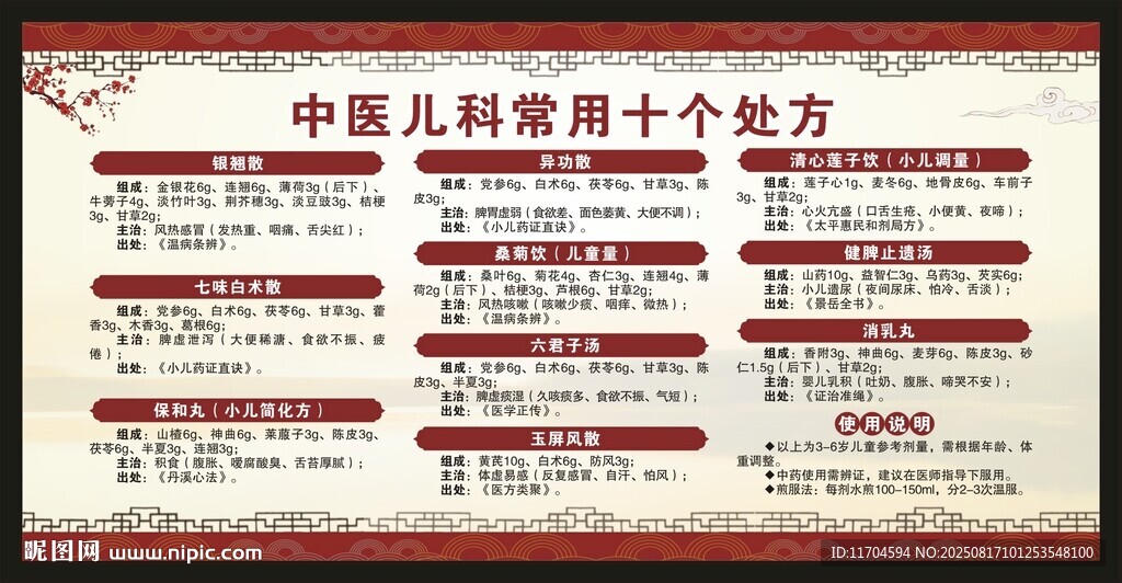 中医健康教育知识宣传栏
