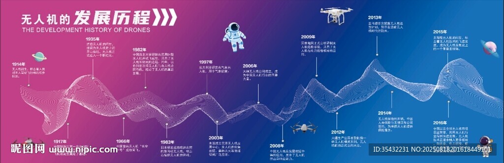 无人机发展历程