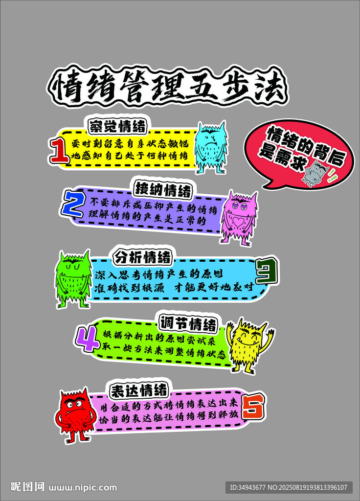 简约风格情绪管理五步法海报