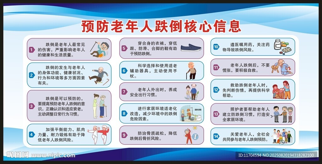 预防老年人跌倒核心信息宣传栏