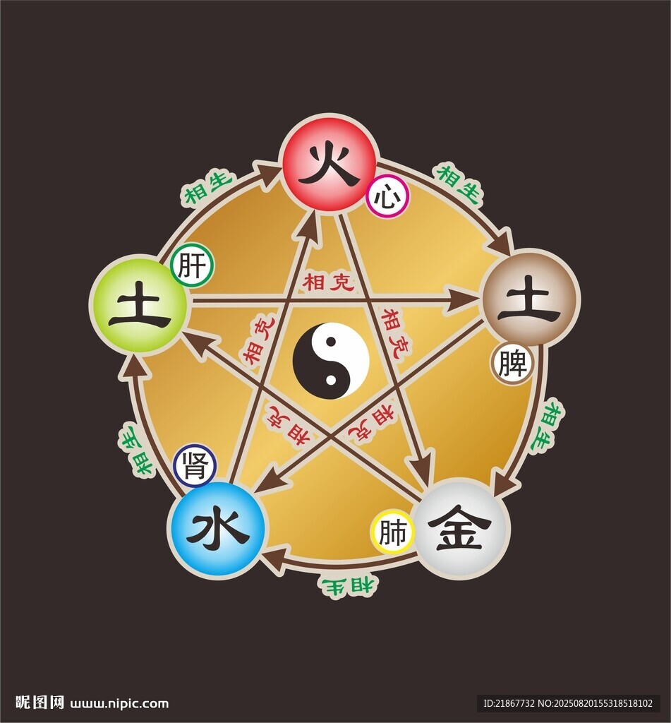 五行阴阳图