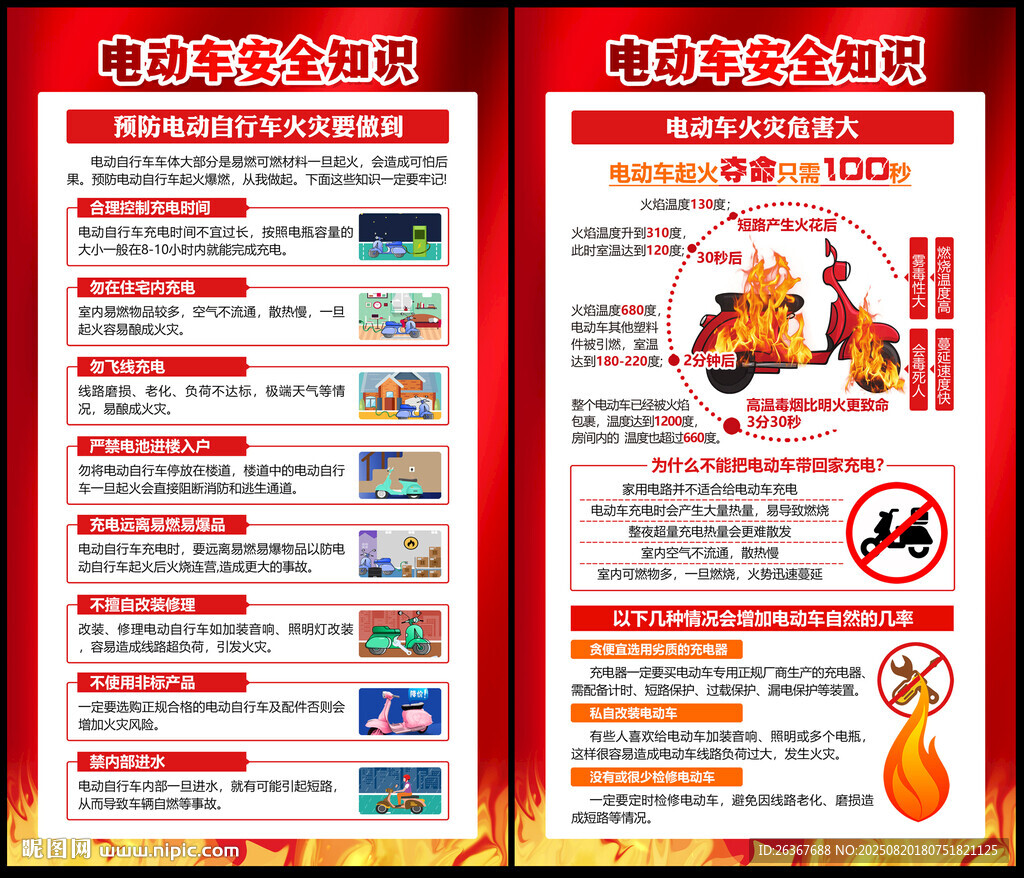 电动车消防安全知识海报