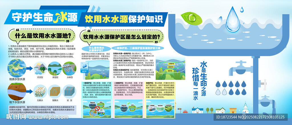 饮用水水源保护展板