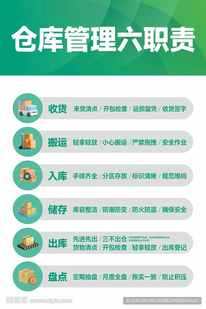 仓库管理六大职责介绍