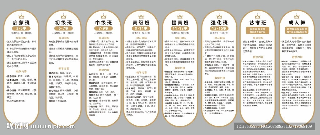舞蹈类别介绍展板