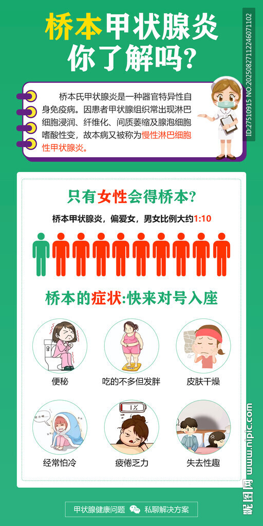 桥本甲状腺炎是什么