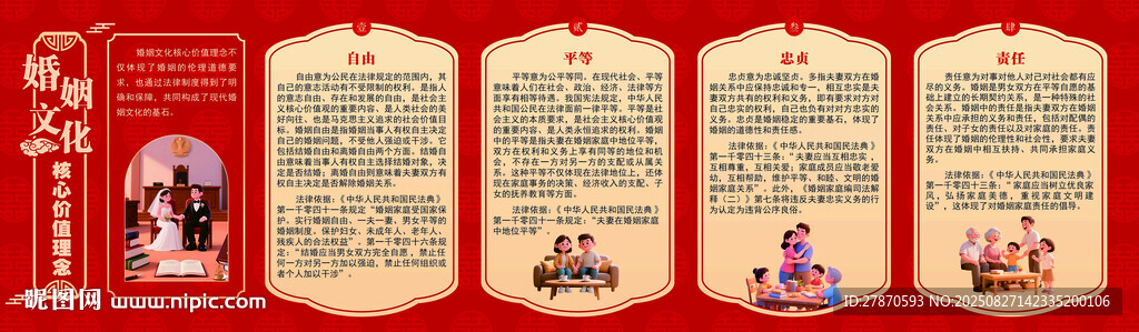 婚姻文化核心价值观