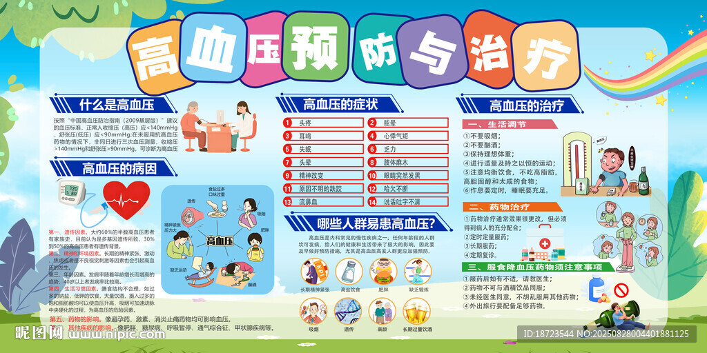 高血压预防与治疗展板