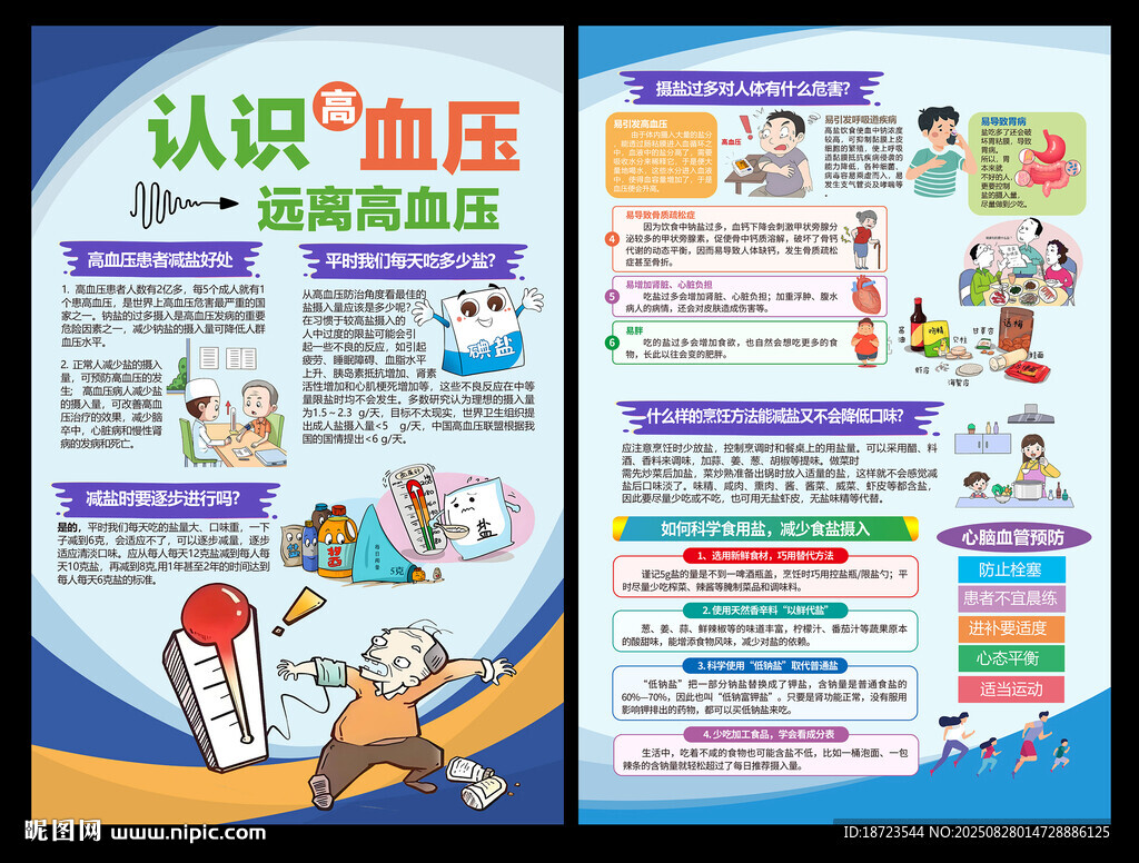 认识高血压宣传海报