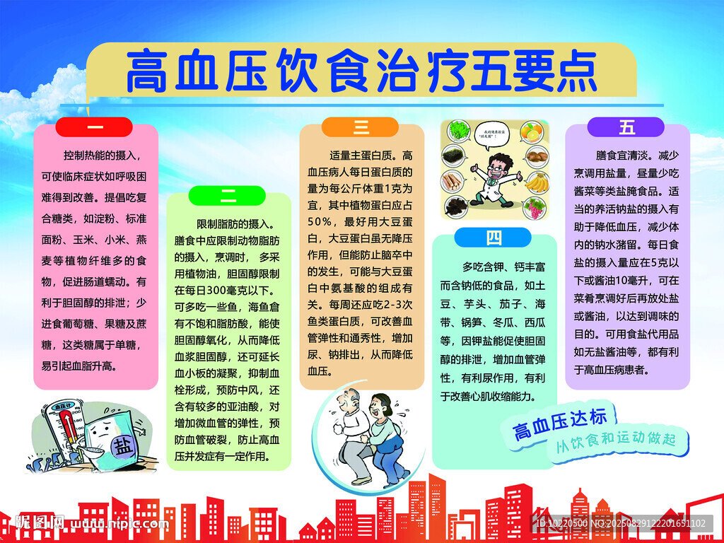 高血压饮食治疗