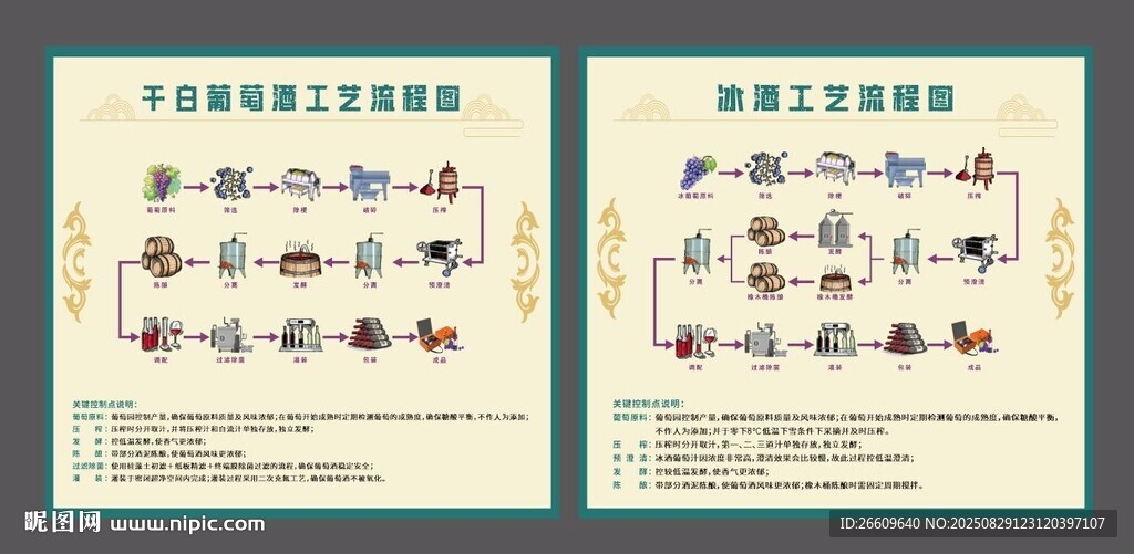 葡萄酒工艺生产流程图