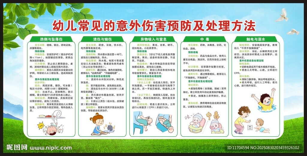 预防儿童意外伤害知识宣传栏