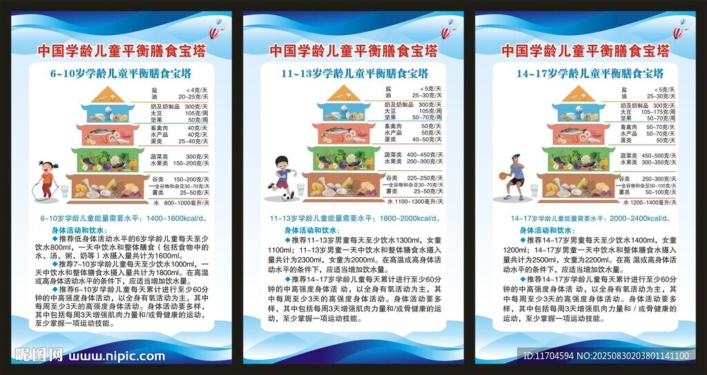 中国学龄儿童平衡膳食宝塔展板