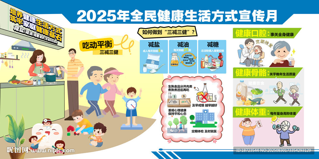 全民健康生活方式展板