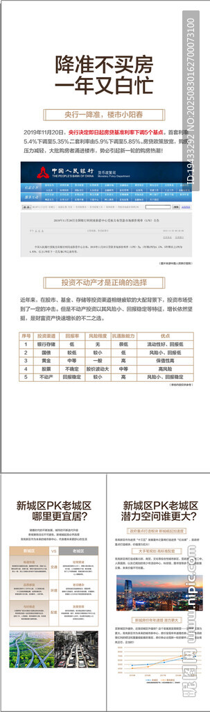买房重磅政策新旧老城区购房优势