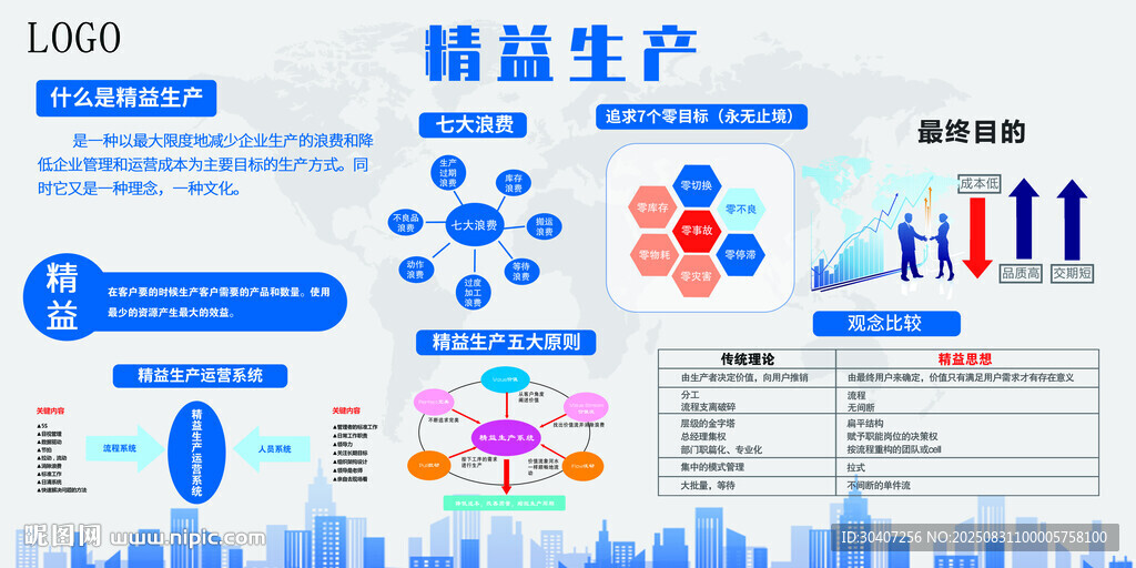 精益生产流程图解