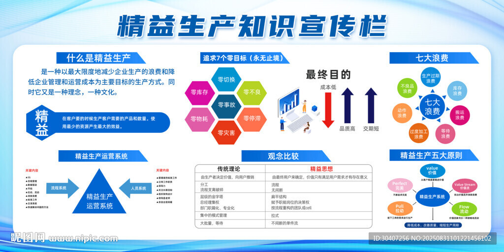 精益生产知识宣传栏展示