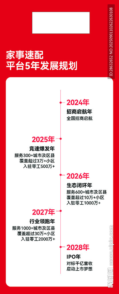 发展历程展架