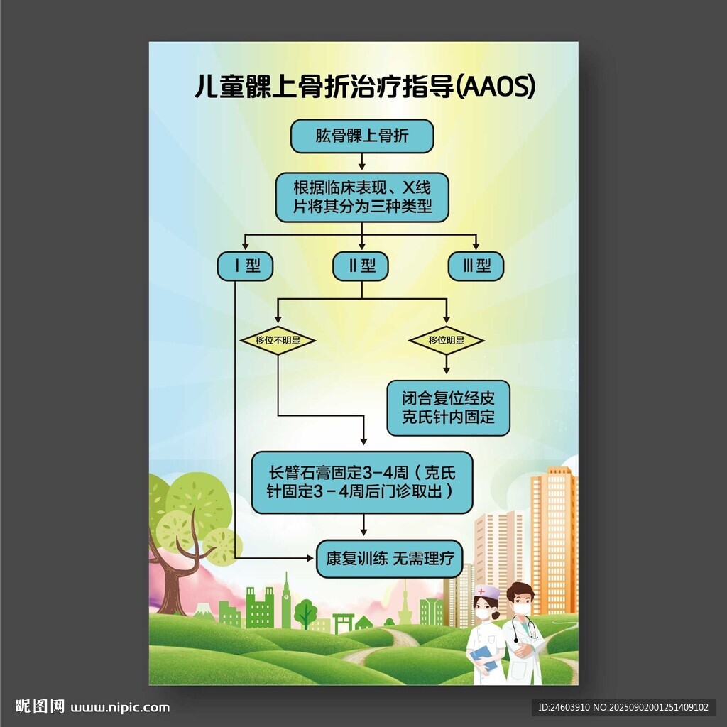 儿童髁上骨折治疗指导图