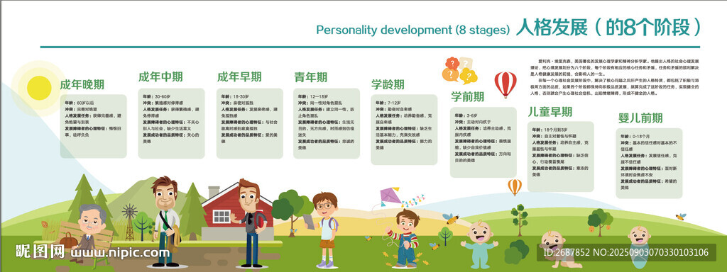 人格发展的八个阶段