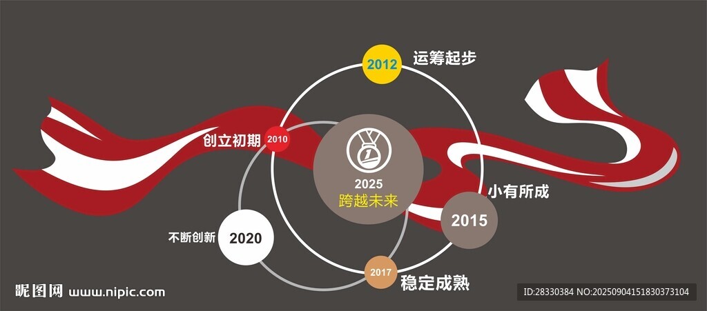 企业发展历程