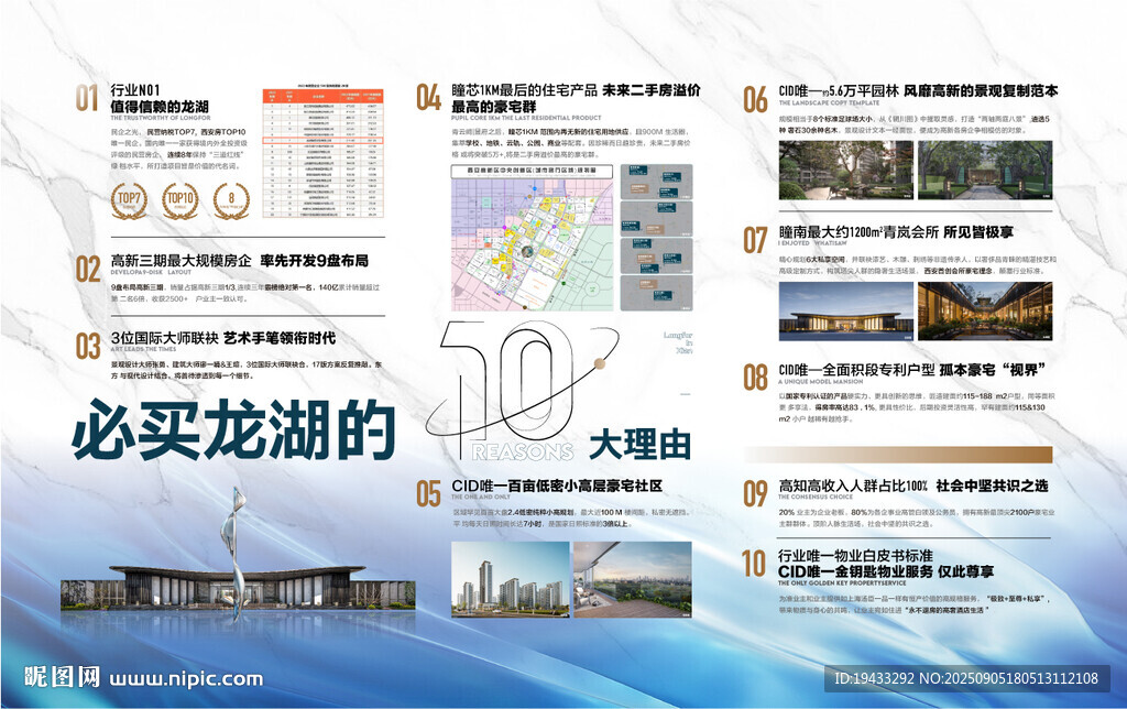  观山湖10大价值必买理由展板