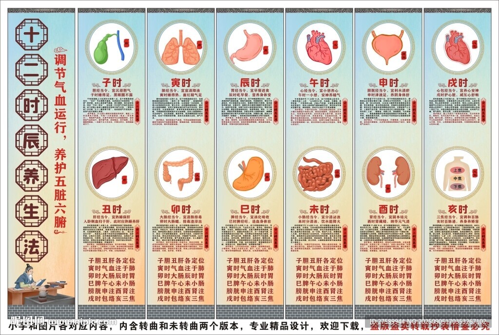 中医经络十二时辰养生法海报展板