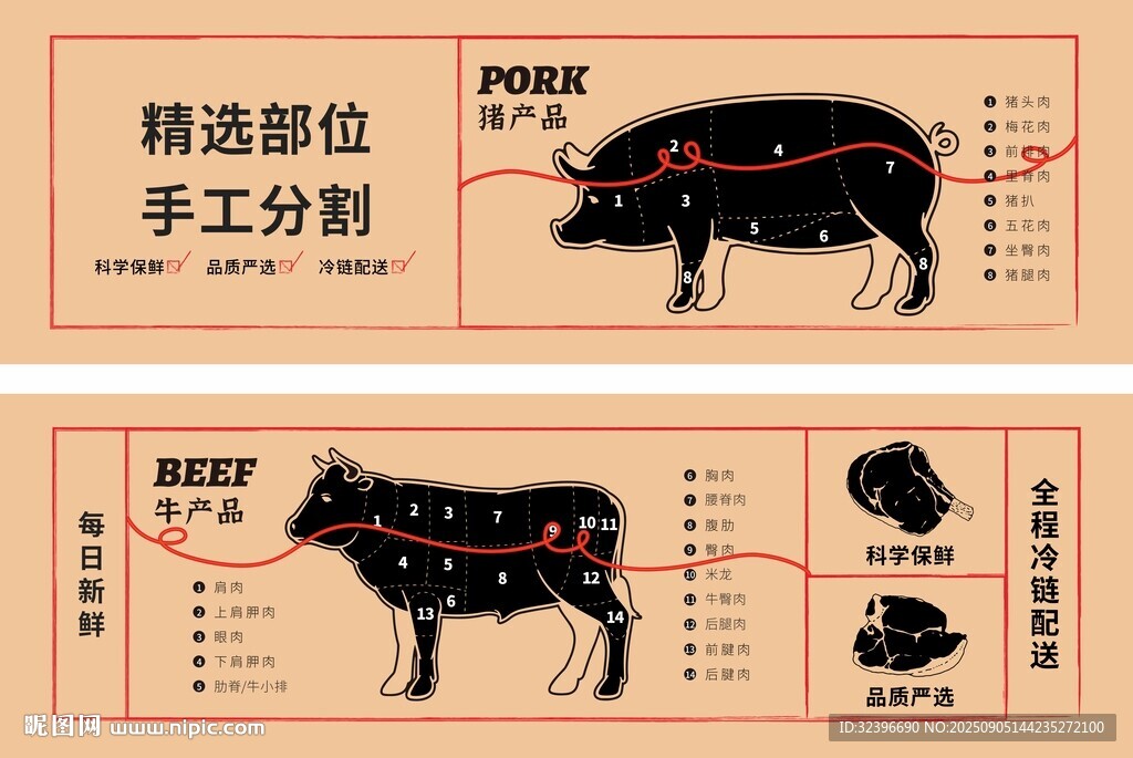 猪肉 牛肉 灯箱