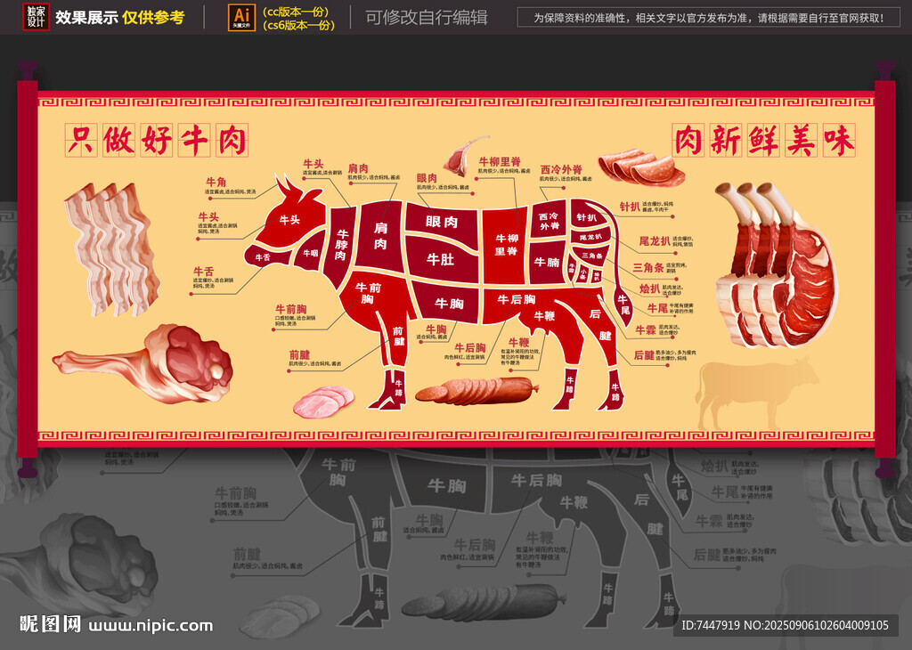 牛肉分解图