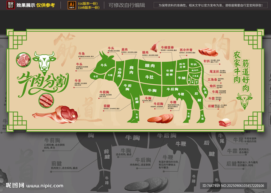 牛肉分解图