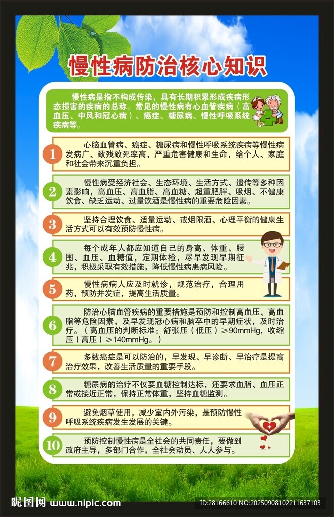 慢性病防治核心信息海报