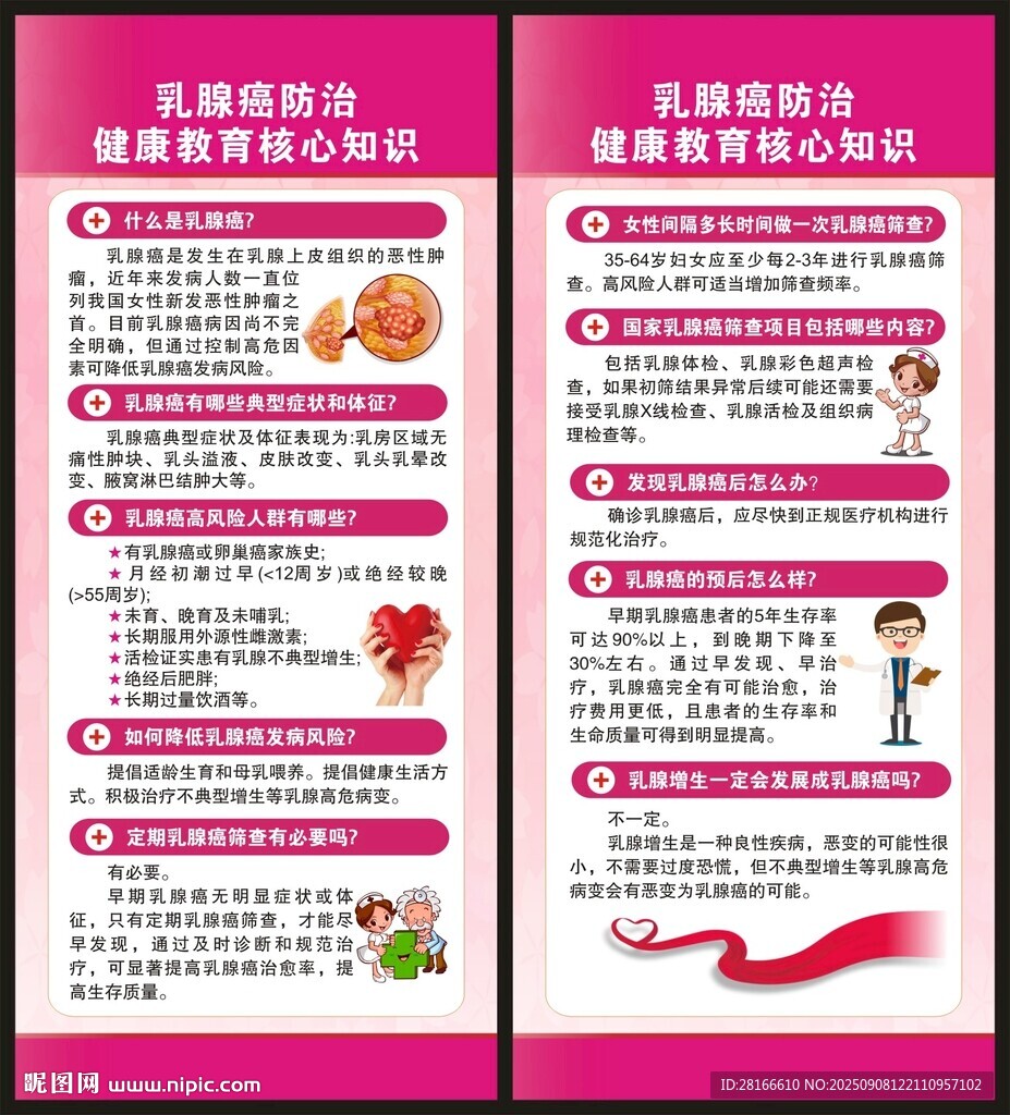 乳腺癌核心知识展架