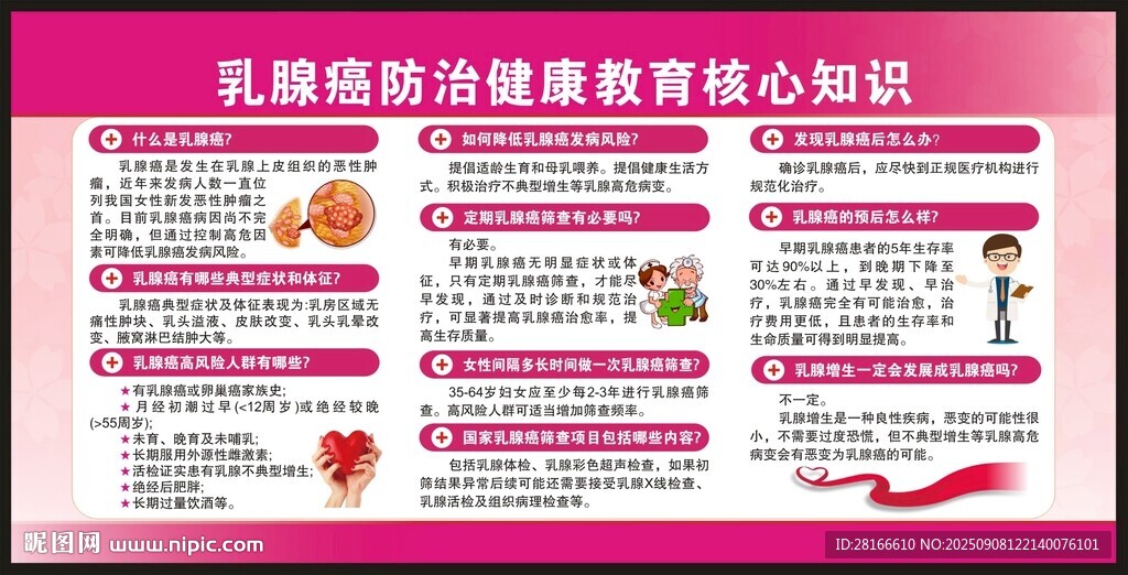 乳腺癌防治健康教育核心知识