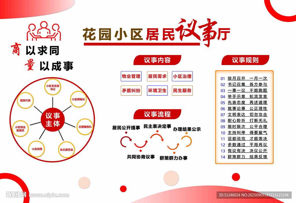 居民议事厅