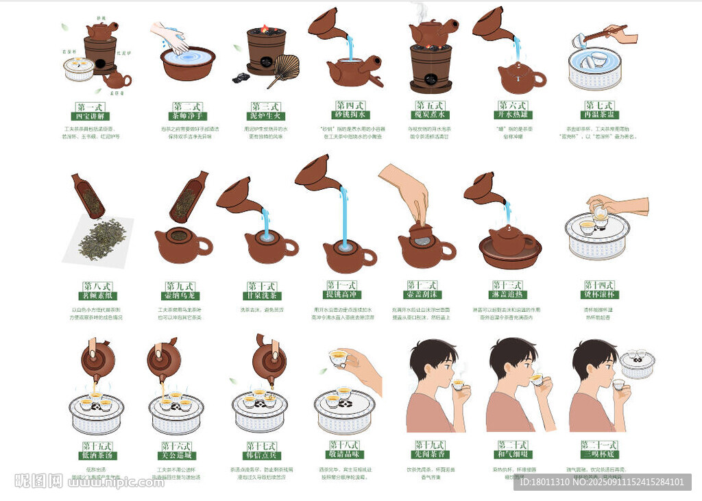 潮汕凤凰单丛茶工夫茶二十一式图
