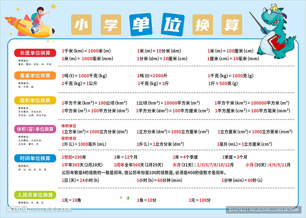 小学单位换算挂图
