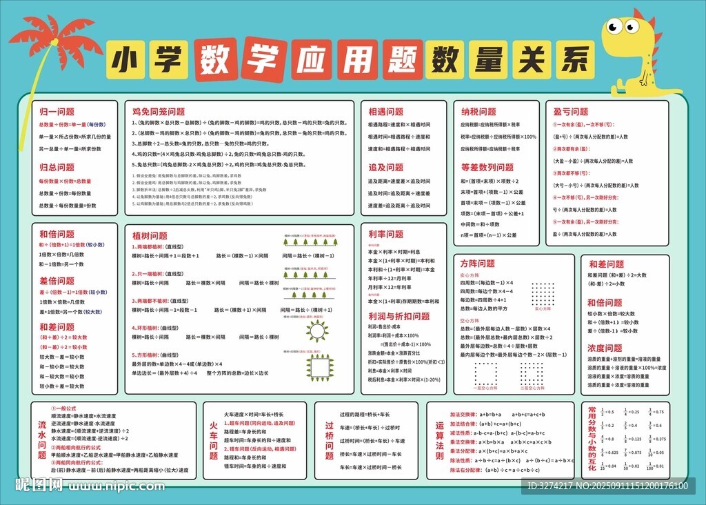 小学数学应用题数量关系