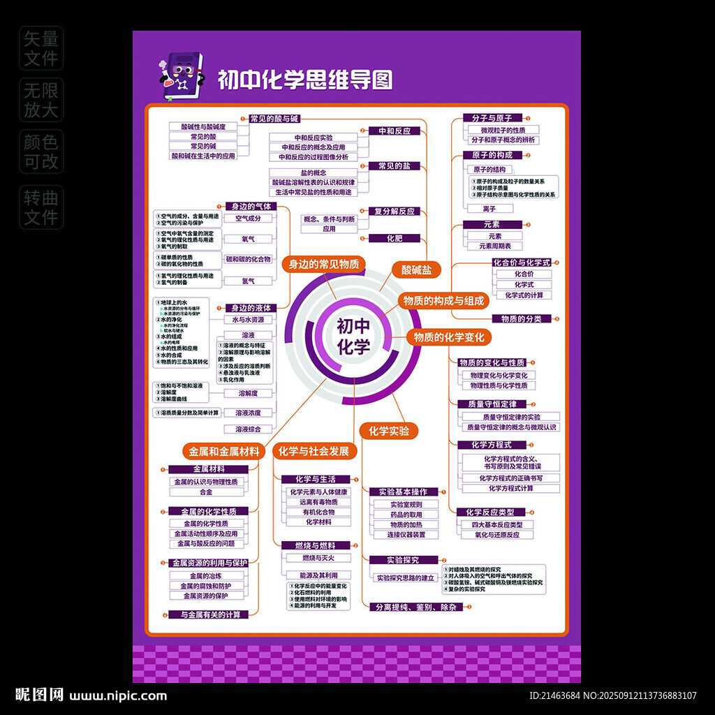 初中化学思维导图