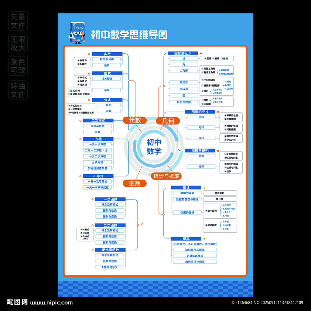 初中数学思维导图