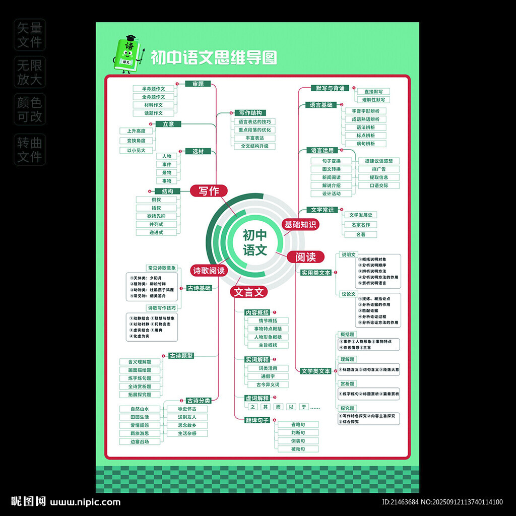 初中语文思维导图