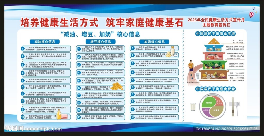 全民健康生活方式行动宣传栏