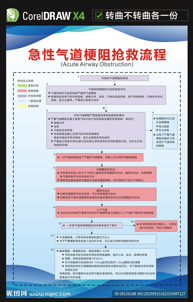急性气道梗阻抢救流程