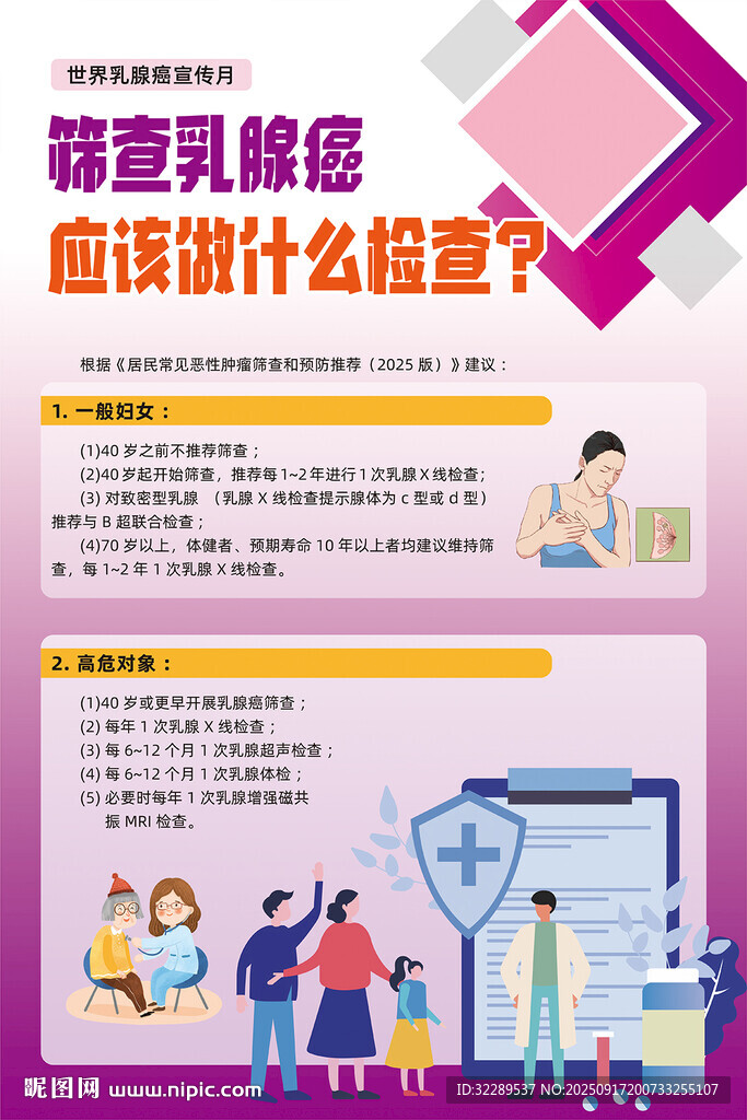 筛查乳腺癌应该做什么检查