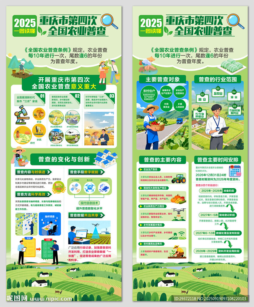 绿色创意第四次全国农业普查展架